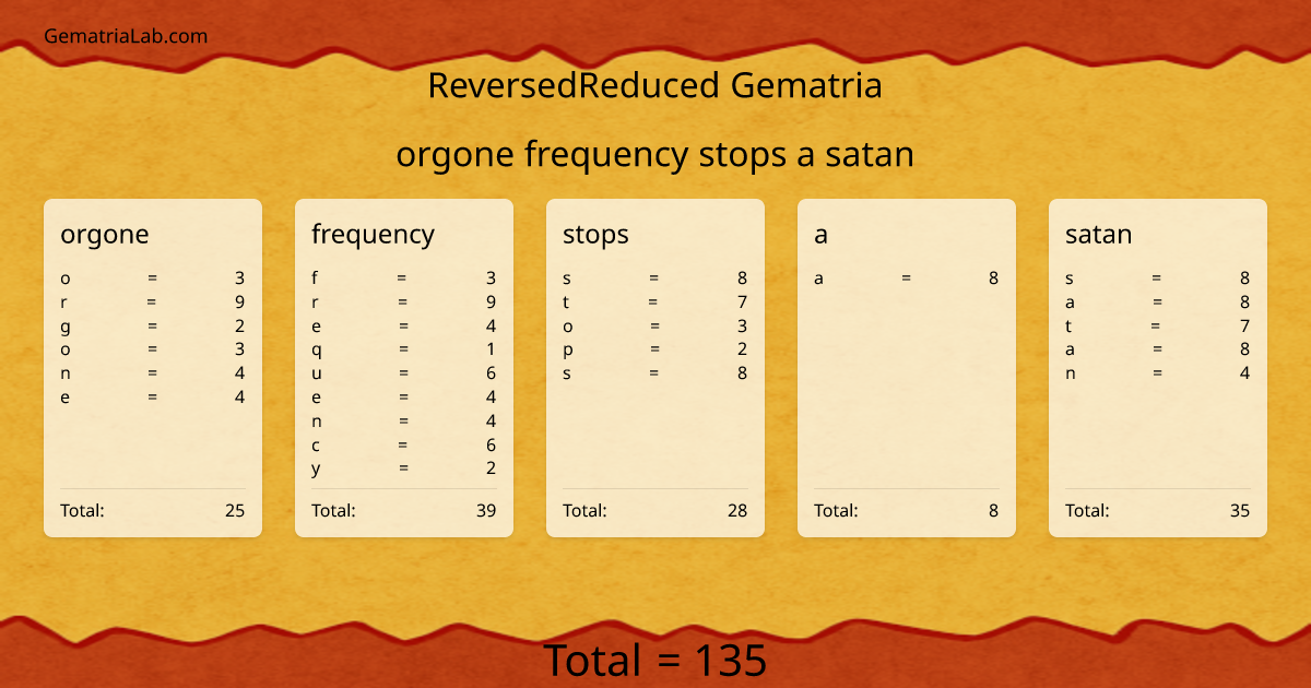 orgone frequency stops a satan in reversedReduced Gematria